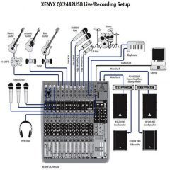 XENYX QX2442USB BEHRINGER