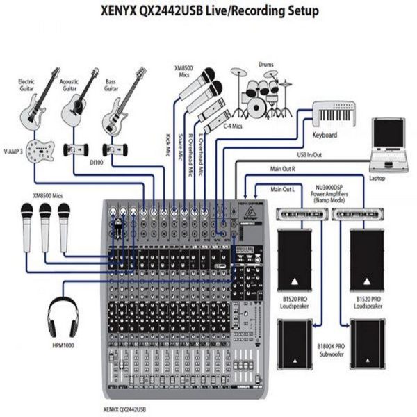 XENYX QX2442USB BEHRINGER