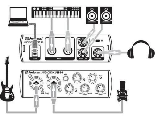 audiobox usb 96 presonus